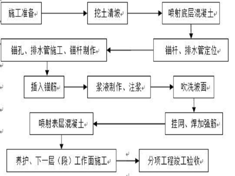 基坑支护防水技术资料下载-基坑支护设计及施工组织设计Word版（共51页）