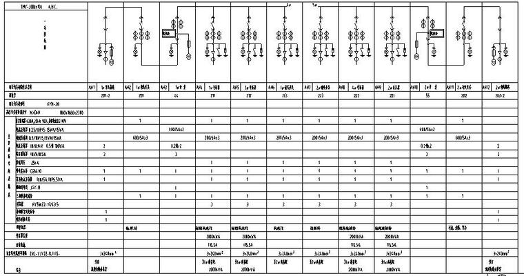 北京商场配电室电气图-10kV高压柜系统图