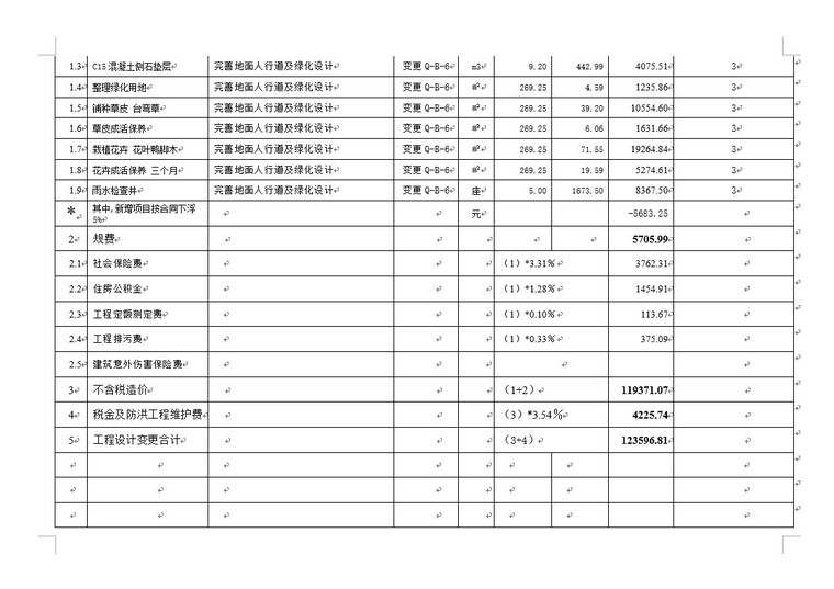 完整市政工程结算书模板-4、工程设计变更项目结算明细表