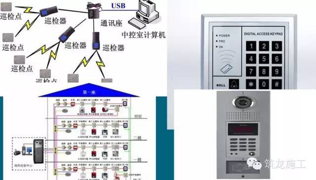 以34层住宅楼为例，说说工程施工的全过程！_68