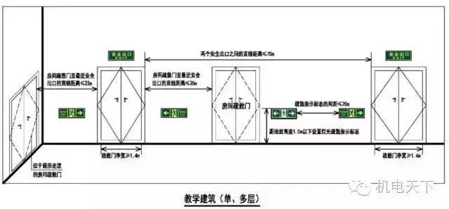 民用建筑安全疏散要求，如此对比记忆更简单！_4