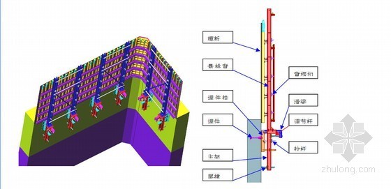 大跨径曲线梁非对称外倾拱桥施工组织设计839页（鲁班奖工程附图丰富）-拱肋内模及悬挑支架结构安装示意图 