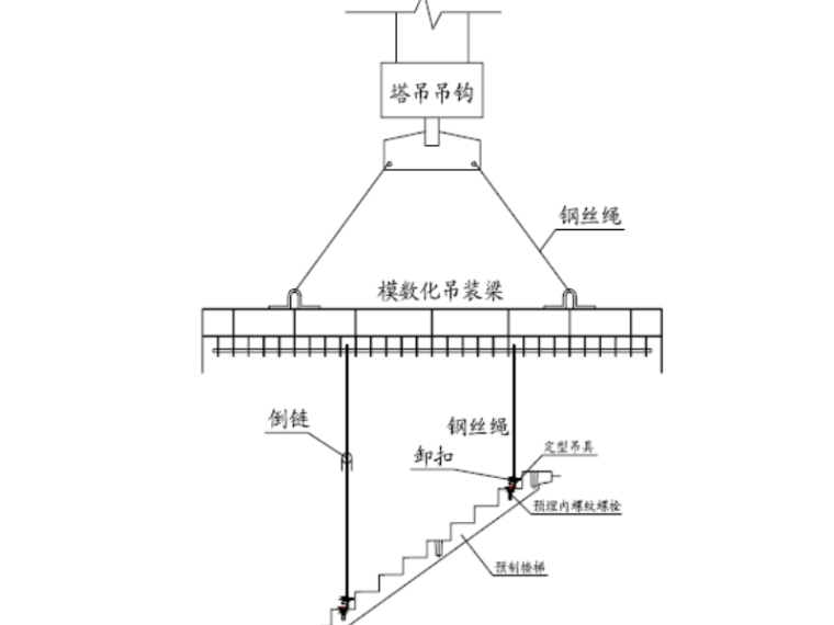 [山东]绿色施工框架剪力墙结构施工组织设计-预制楼梯板模数化吊装示意图