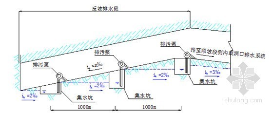 [陕西]输水隧洞工程施工组织设计231页(2015年编制 图文并茂)-反坡排水示意图 