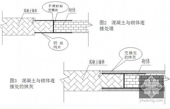 新型低碳环保铝合金模架体系研究与应用(附图)-混凝土与砌体连接处理