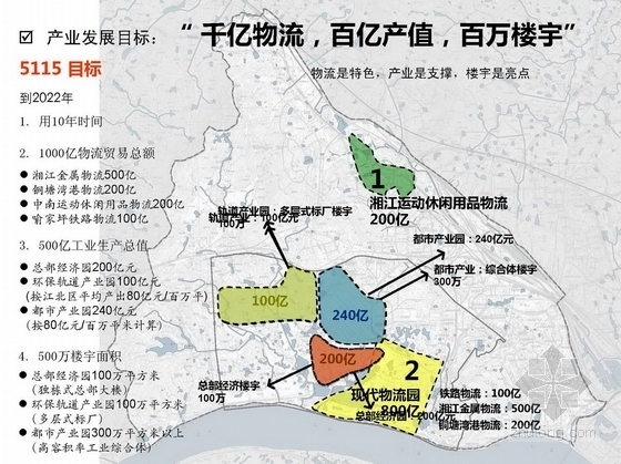 [湖南]湖滨生态知名地产控制性详细规划-分析图