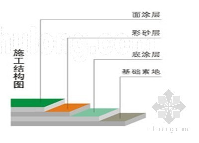 多颜色连续彩带环氧彩砂地坪施工工法-施工结构图 