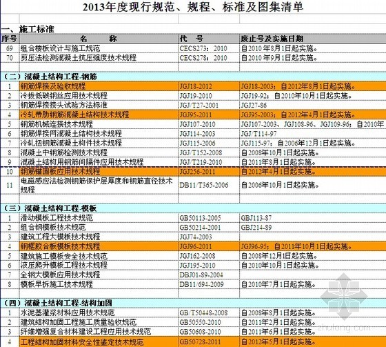 电气行业技术标准资料下载-2013年度现行建筑行业规范、规程、标准和图集清单