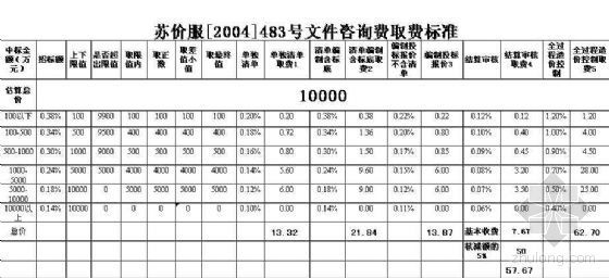 贵州省工程造价咨询计算表资料下载-江苏省造价483号文件取费计算表