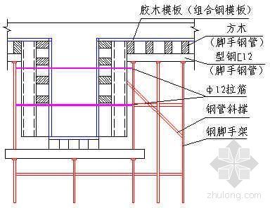 梁底模示意图