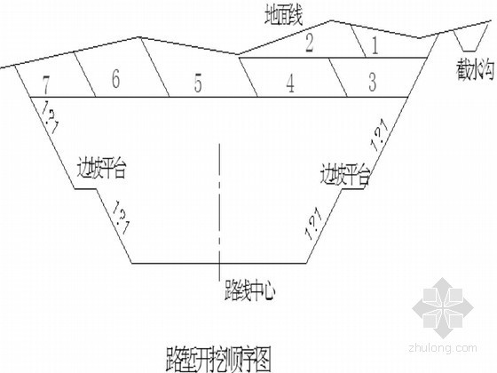 湖南省边坡设计资料下载-[湖南]高速公路工程高边坡施工安全专项方案