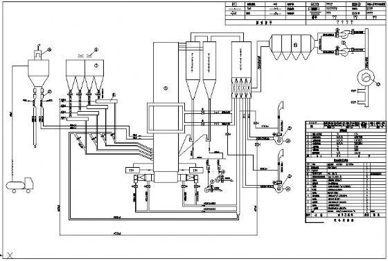 流化床锅炉施工资料下载-山西某流化床锅炉燃烧系统图
