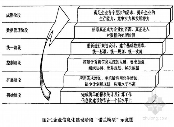 石化通用机械资料下载-[硕士]锦西石化工程造价管理信息化研究[2010]