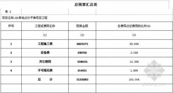 开发项目总投资资料下载-[宁夏]土地开发项目建设投资预算书(耕地占补平衡)48页