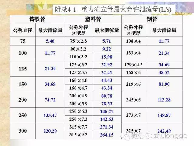 图文解读|建筑雨水排水系统设计！_24