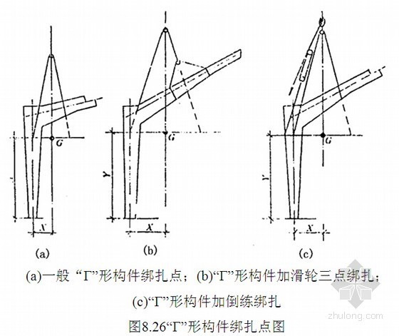 建筑工程钢结构安装施工技术课件(180页)-“Γ”形构件绑扎点图 