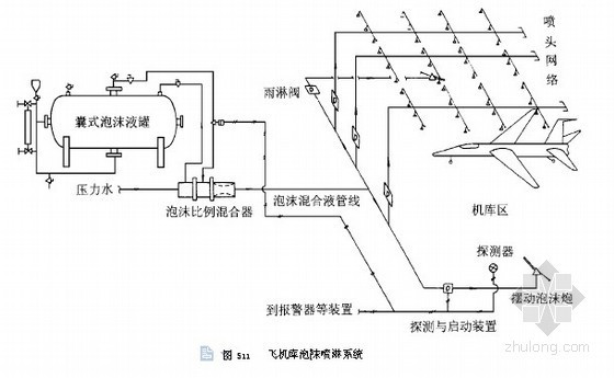 液下喷射泡沫灭火系统资料下载-酒店泡沫灭火系统施工图资料下载