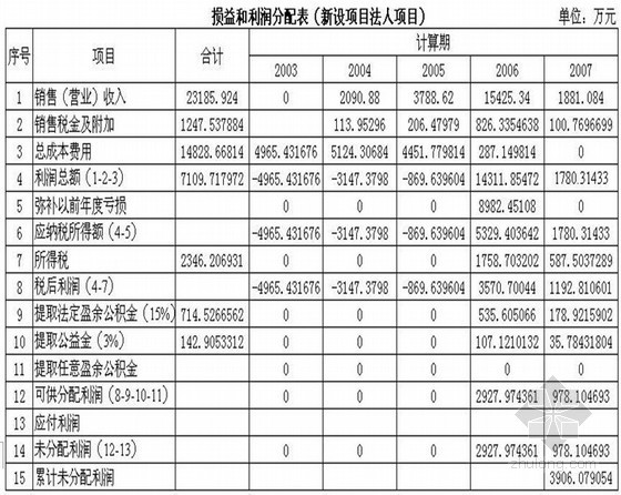 可研报告和项目建议书资料下载-[毕业设计]武汉住宅小区项目建议书（代可研报告）