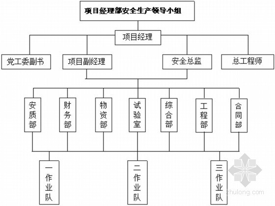 工程公司安全生产管理办法资料下载-道路工程安全生产管理办法