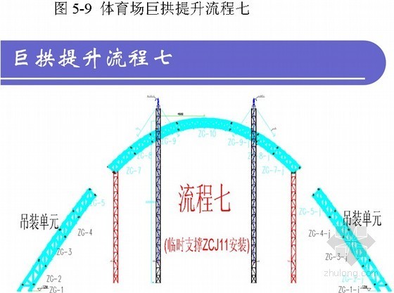 体育馆安装施工总结资料下载-体育馆巨拱结构高空倾斜偏转提升施工工法（图）