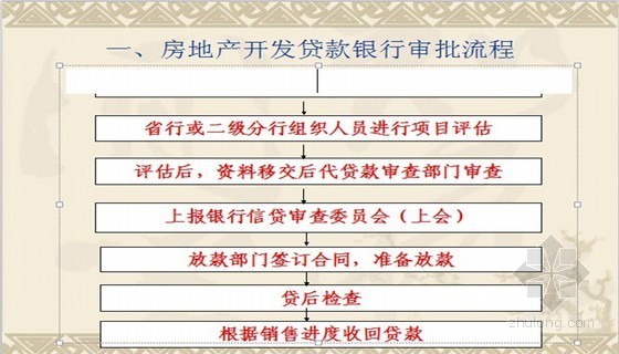 房地产开发各阶段流程资料下载-房地产开发贷款操作流程(讲义)