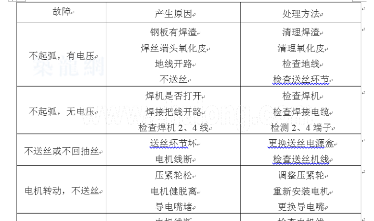 大型罐体埋弧自动焊环缝横焊有什么工艺，不锈钢罐体工艺-截图13.png