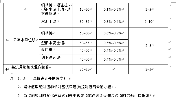 XXXX城市广场 基坑工程监测方案-截图37.png