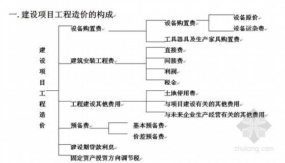 造价员基础知识培训讲义资料下载-造价员考试（基础知识）讲义（45页）