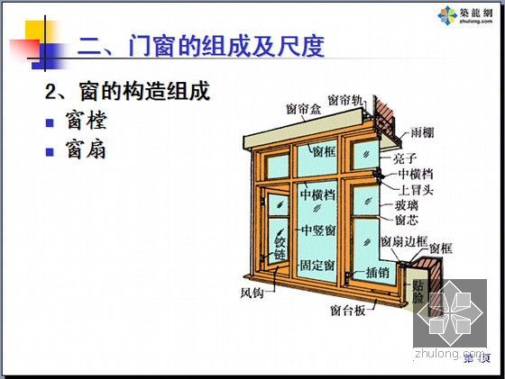 [造价基础]名校编制房屋建筑学全套图文精讲769页(超多附图 共十三章)-窗的构造组成