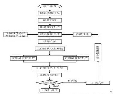 环形开挖法施工动画资料下载-隧道环形开挖留核心土法怎么施工？看这篇就懂了