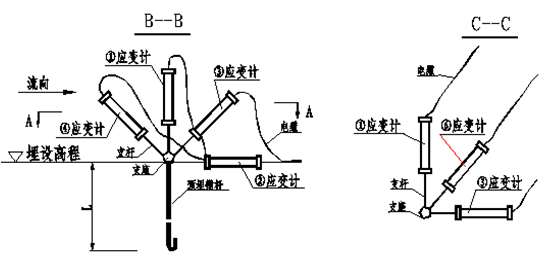 水工建筑物安全监测技术-3.1向应力应变计组布置