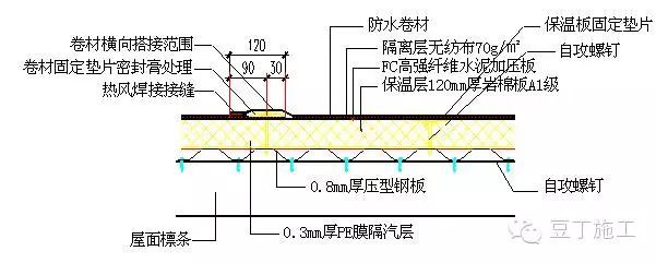 屋顶防水怎么施工资料下载-双曲面屋面怎么施工？