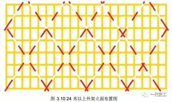 脚手架需要做哪些安全防护？总结的太全了！_9