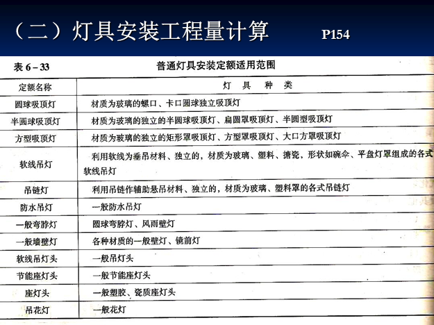 建筑安装工程定额预算与编制-灯具安装工程量计算