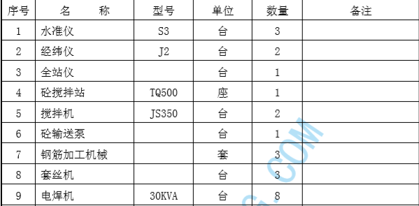 某生物公司提炼车间给排水施工方案_2