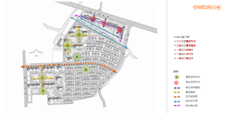 复地慈溪金轮住宅小区建筑规划设计方案文本-空间结构分析