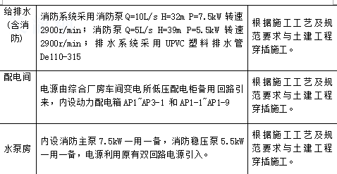 某汽车工业厂房给排水施工组织设计（图表丰富）_2