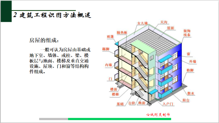 建筑工程施工图识图方法-房屋组成