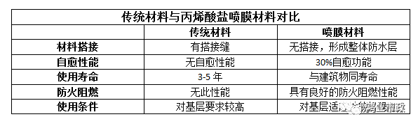 城市地下管廊防水那点事！_3