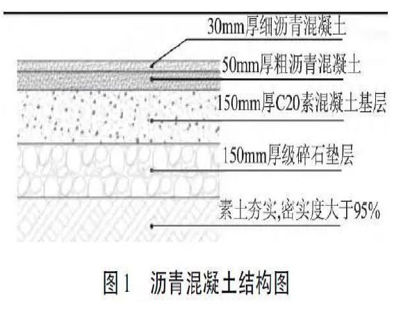 石材进度横道图资料下载-保障道路工程沥青路面平整度的措施探微