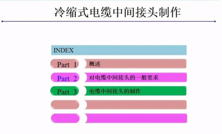 路基中间交工相关要求资料下载-电缆中间接头规范要求资料（图文讲解）