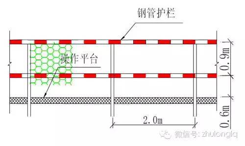 超全桥梁施工安全标准化图文篇，提高工程质量就靠这了！_26