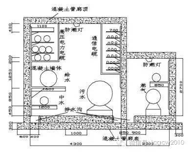 城市综合管廊施工技术_16