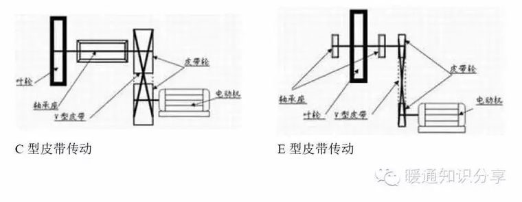 风机常用计算公式_7