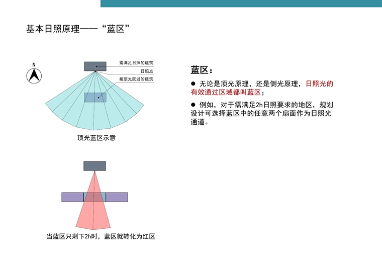 深圳知名地产·标准化定型产品研发手册丨完整版丨PPT+PDF+JPG丨267P-31