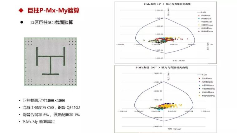 结构工程师看过来！苏州中南中心结构设计大揭秘！_54