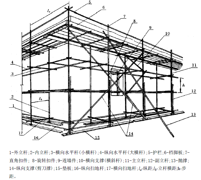 建筑施工扣件式钢管脚手架安全技术作业指导书（附图较多）-术语解释如下图