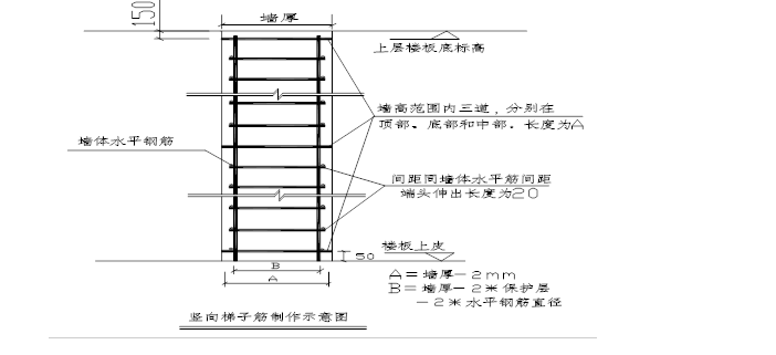 高品质住宅楼主体结构施工方案_4