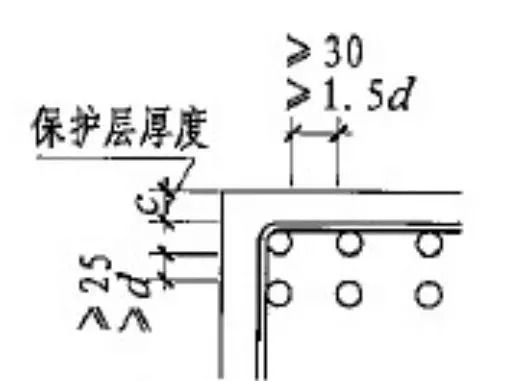 钢筋焊接、绑扎连接技术交底实例（干货）_18