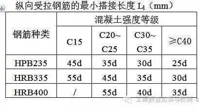 从现象到本质一一解释钢筋工程中遇到的那些问题！_29